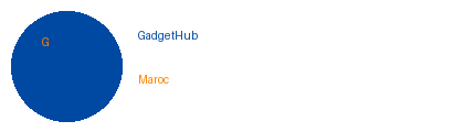 GadgetHub Maroc